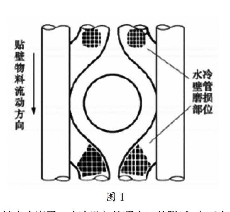 锅炉水冷壁偏磨成因及丰链智造镍基高质量耐磨新材料智慧防磨设计导流板防磨措施