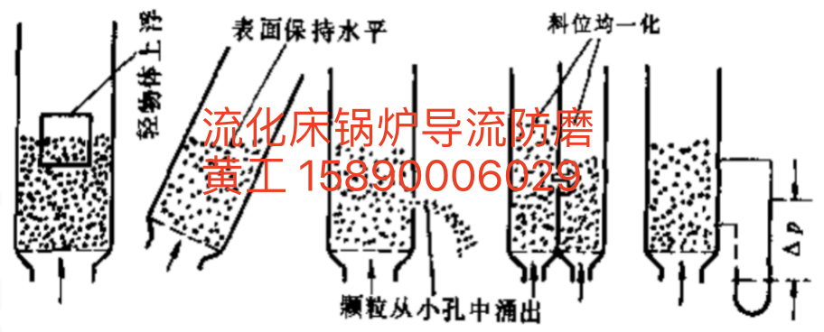 流化床的类流体性质